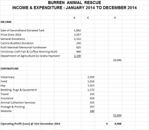 BAR Income & Expenditure 2014